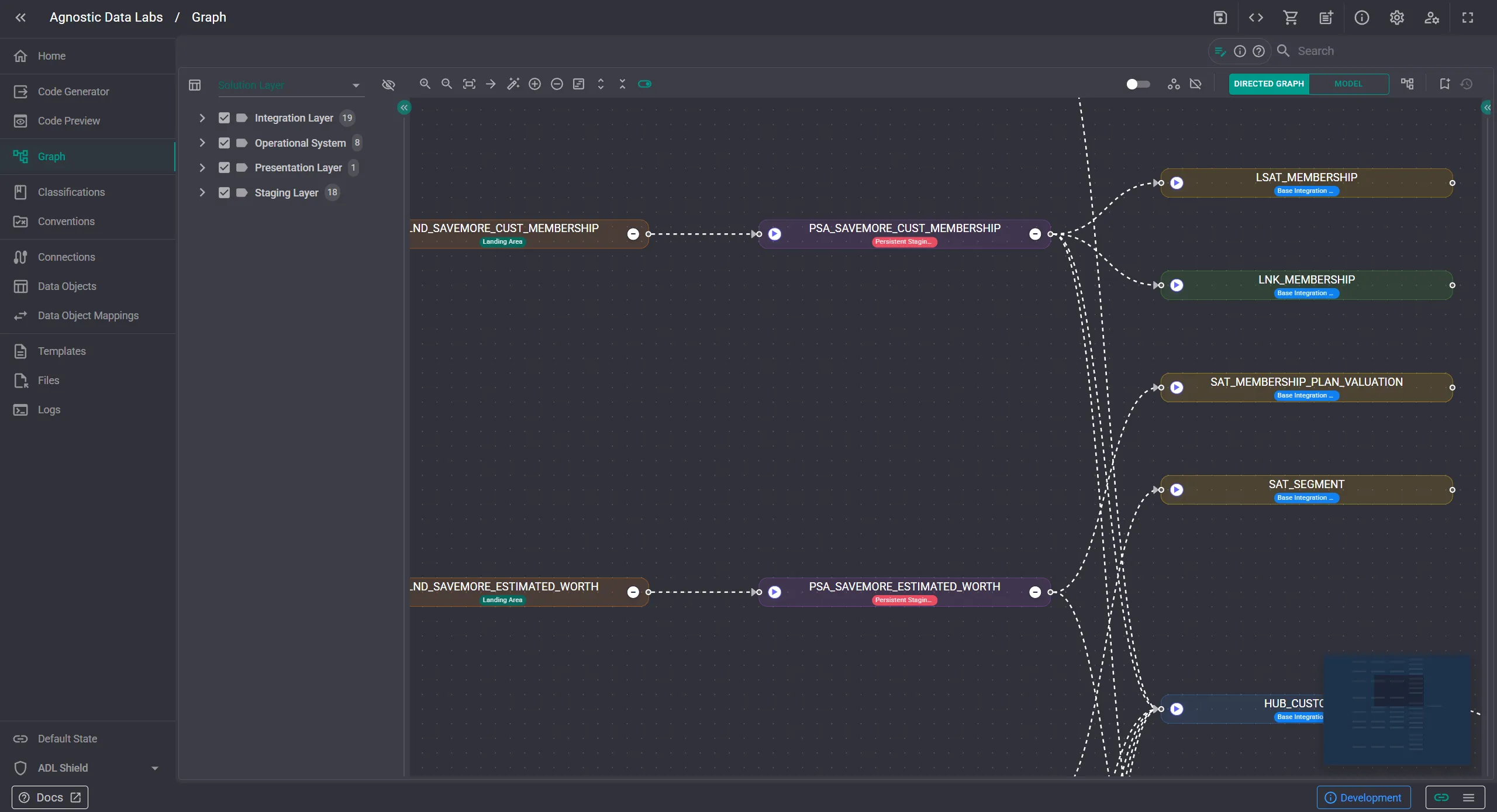 Classification chips rendered on nodes in the ADL directed graph