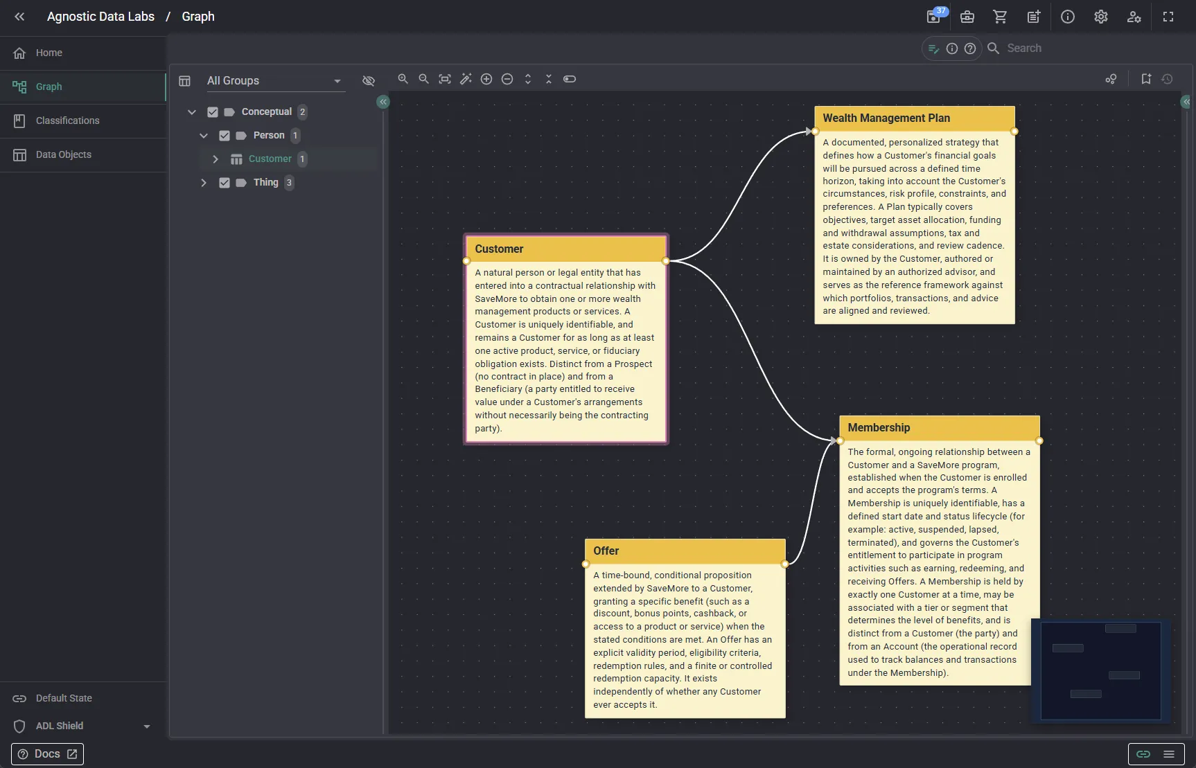 Conceptual Data Objects rendered as sticky notes with descriptions in the ADL graph view