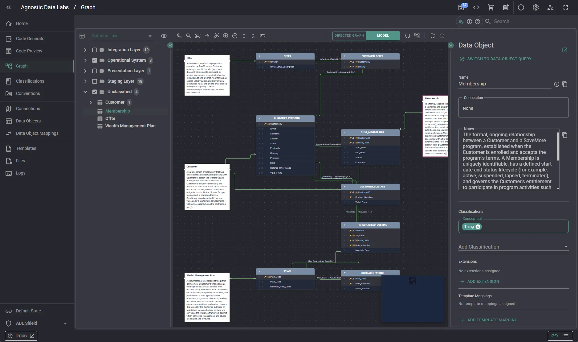 The Membership sticky note on the left connected via Data Object Mappings to the physical Hub, Satellite, and staging tables that implement it