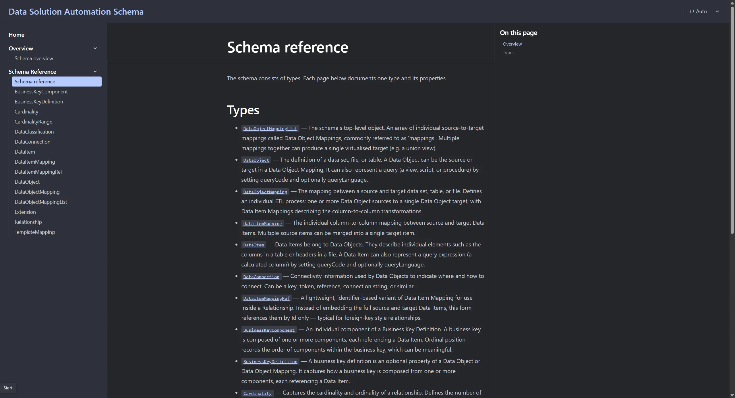 The generated Schema reference page listing every schema type — DataObjectMappingList, DataObject, DataItem, BusinessKey, Cardinality and the rest — each with a one-line description